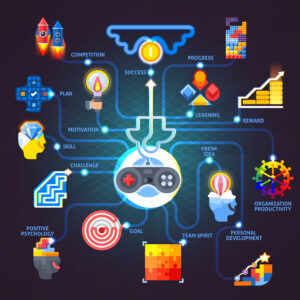 Gamification Motivation Principles Flat Flowchart